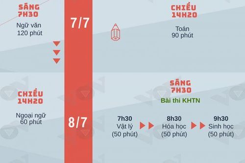 Infographic: Lịch thi tốt nghiệp THPT 2021 thí sinh cần ghi nhớ