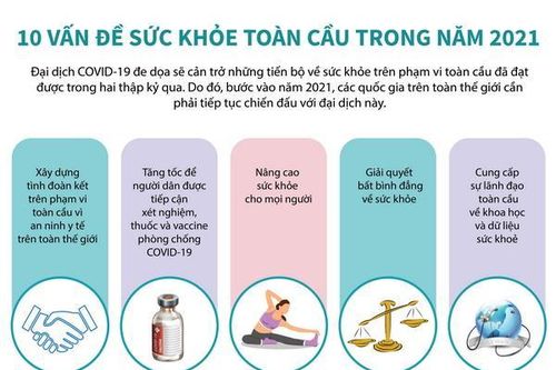 Ngày Sức khỏe thế giới: 10 vấn đề sức khỏe toàn cầu trong năm 2021