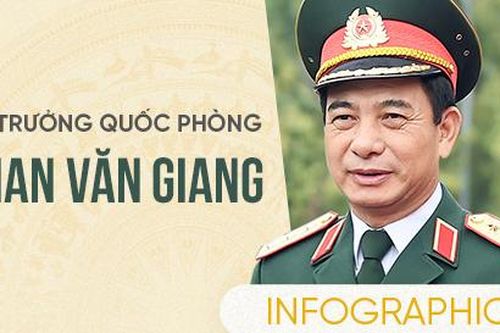 Thượng tướng Phan Văn Giang làm Bộ trưởng Quốc phòng