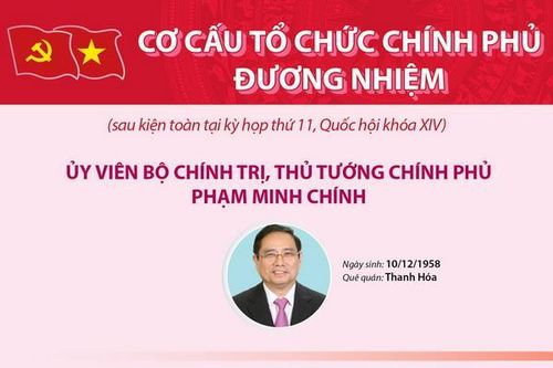 Cơ cấu tổ chức Chính phủ đương nhiệm