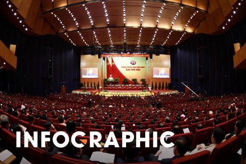 Hơn 70 bí thư, bộ trưởng được luân chuyển, điều động trong 5 năm