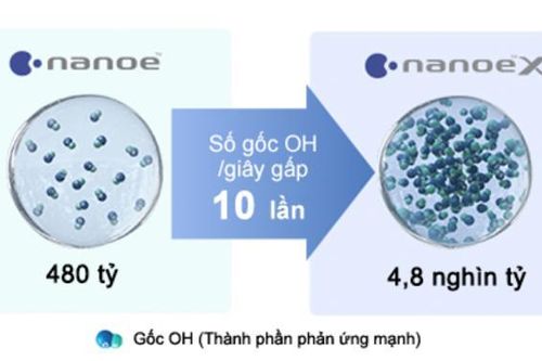 Công nghệ NanoeTM X của Panasonic được ứng dụng vào hệ thống điều hòa của xe sang Jaguar Land Rover