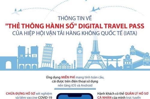 Thông tin về Hộ chiếu vaccine của Hiệp hội Hàng không quốc tế