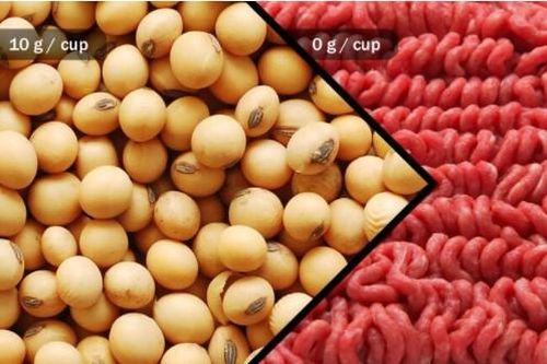 Những lợi ích của đậu nành với sức khỏe