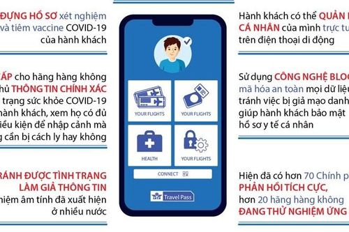 Thông tin về Hộ chiếu vaccine của Hiệp hội Hàng không quốc tế