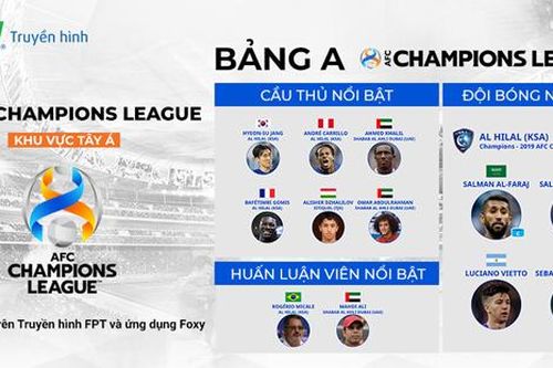 Điểm mặt 'anh hào' khu vực Tây Á trước thềm AFC Champions League 2021