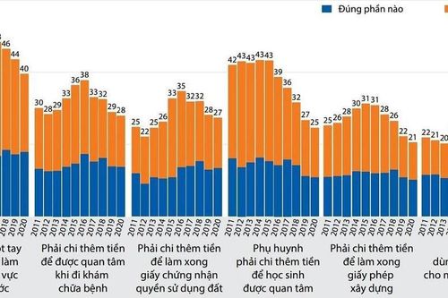 Gia tăng vòi vĩnh trong cấp 'sổ đỏ'