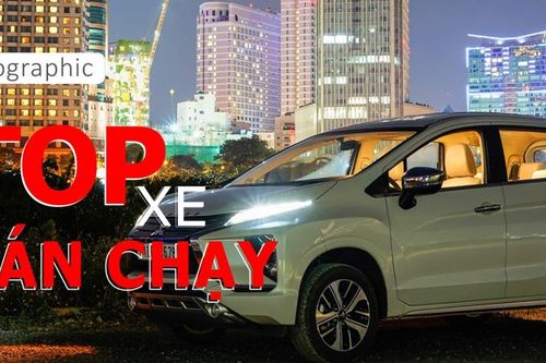 Infographic: Top 10 mẫu ô tô bán chạy nhất Việt Nam