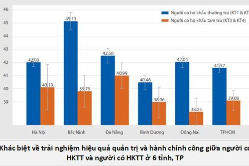Tỷ lệ người muốn di cư tăng lên khi có thêm thông tin về biến đổi khí hậu