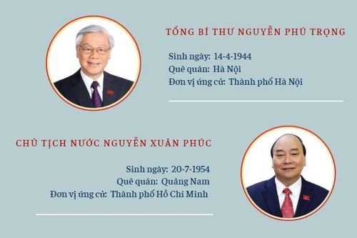 Nơi ứng cử đại biểu Quốc hội của các đồng chí lãnh đạo Đảng, Nhà nước
