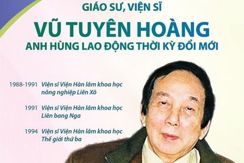 Giáo sư, Viện sỹ Vũ Tuyên Hoàng - Anh hùng Lao động thời kỳ đổi mới
