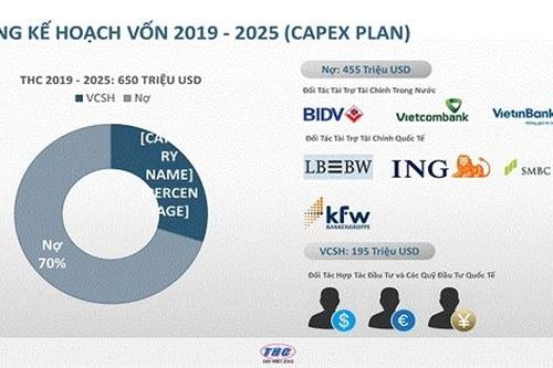 Cuộc chơi năng lượng của Tân Hoàn Cầu