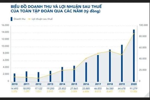 Quý 1/2021, Hòa Phát báo lãi 7.000 tỷ đồng, cao gấp 3 lần cùng kỳ