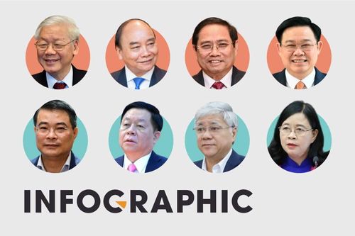 Nơi ứng cử đại biểu Quốc hội của 21 ủy viên Bộ Chính trị, Ban Bí thư
