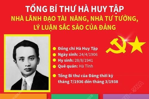 Tổng Bí thư Hà Huy Tập - nhà tư tưởng, lý luận sắc sảo của Đảng