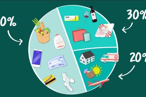 Cùng đọc để xem bạn phù hợp với phương thức lập ngân sách chi tiêu nào