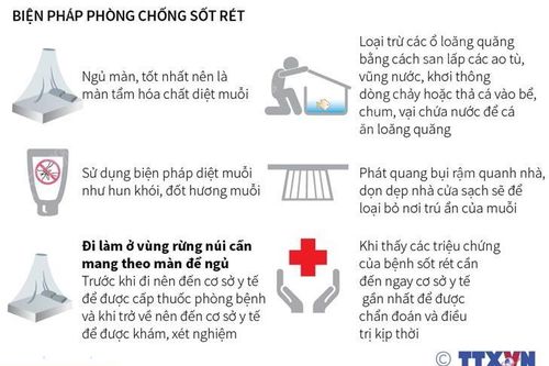 Các biện pháp hiệu quả để phòng, chống sốt rét