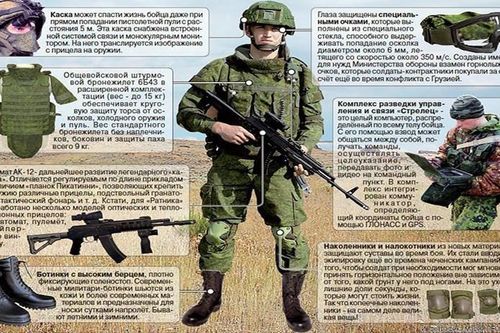 Lực lượng ly khai Ukraine đã có bộ quân trang Ratnik của Nga?