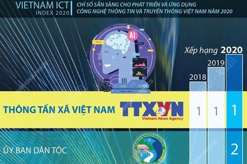 TTXVN khẳng định vị trí tại Vietnam ICT Index
