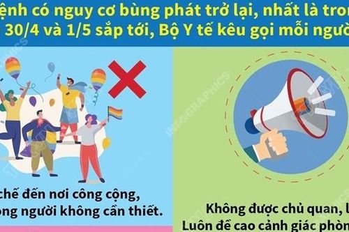 Khuyến cáo phòng chống dịch COVID-19 dịp nghỉ lễ 30/4 và 1/5/2021