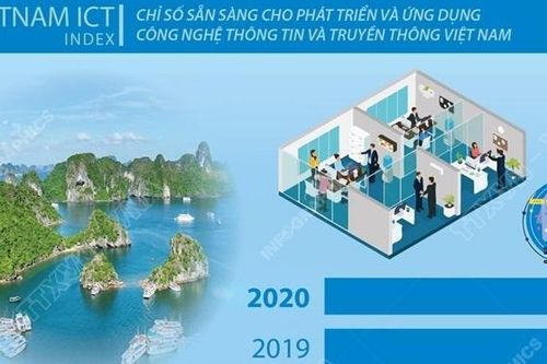 Quảng Ninh liên tục cải thiện thứ hạng Vietnam ICT Index