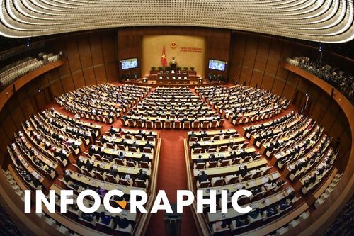 101 ủy viên Trung ương ứng cử đại biểu Quốc hội khóa mới