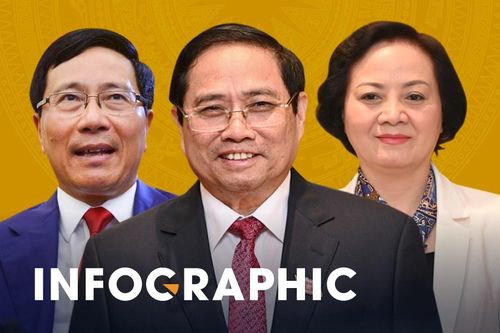 Thủ tướng Phạm Minh Chính và 14 thành viên Chính phủ ứng cử ĐBQH