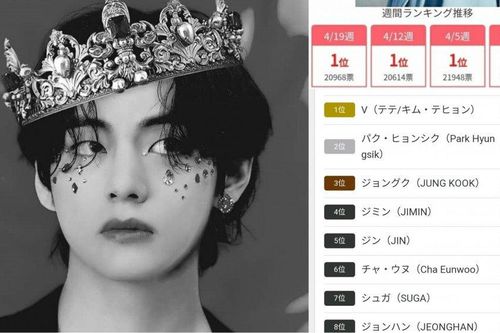 V của BTS, thần tượng K-Pop nổi tiếng nhất Nhật Bản