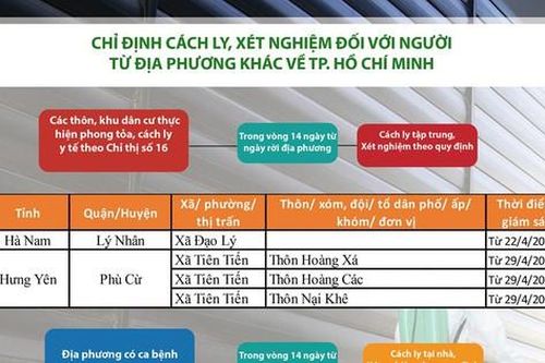 Người dân địa phương nào đến TPHCM phải cách ly y tế?