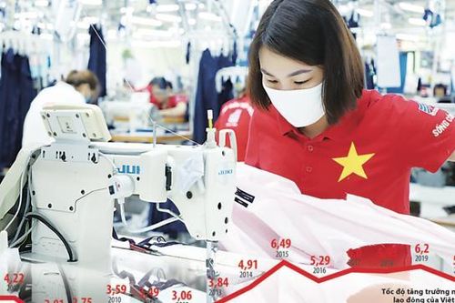 Việt Nam có cải thiện về năng suất lao động