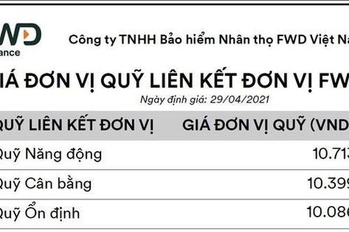 Giá đơn vị Quỹ liên kết đơn vị FWD