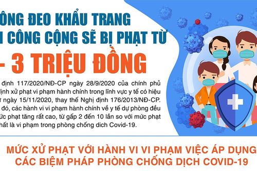 Không đeo khẩu trang nơi công cộng sẽ bị phạt từ 1 - 3 triệu đồng