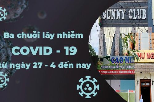 Ba chuỗi lây nhiễm Covid-19 từ ngày 27-4 đến nay