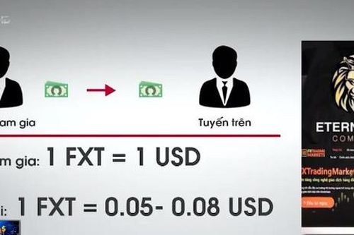 Lion Group 've sầu thoát xác'?