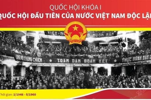 Quốc hội khóa I: Quốc hội đầu tiên của nước Việt Nam độc lập