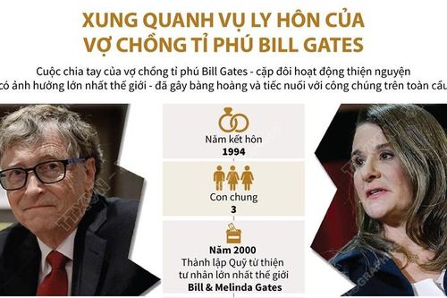 Xung quanh vụ ly hôn của vợ chồng tỉ phú Bill Gates