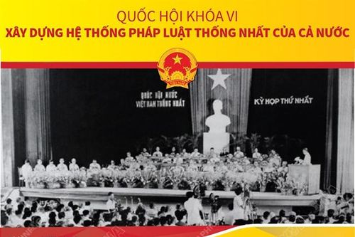 Quốc hội khóa VI: Xây dựng hệ thống pháp luật thống nhất của cả nước