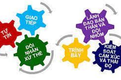 Cách tiếp cận phát triển trong xây dựng chương trình đào tạo đại học