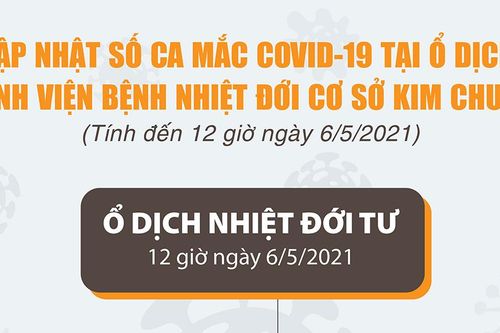 Cập nhật số ca mắc Covid-19 tại ổ dịch Bệnh viện Bệnh Nhiệt đới cơ sở Kim Chung