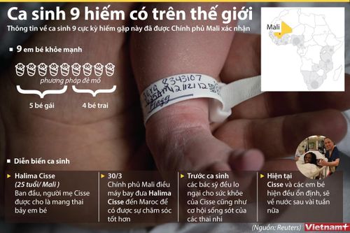 Người phụ nữ Mali gây sốc khi sinh cùng lúc 9 em bé