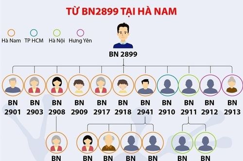 Các chuỗi COVID-19 tại Việt Nam từ cuối tháng 4/2021