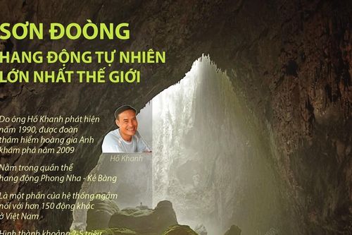 Google Doodle hôm nay tôn vinh Hang Sơn Đoòng của Việt Nam