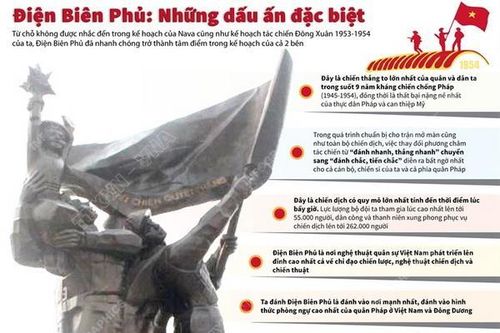Chiến dịch lịch sử Điện Biên Phủ: Những dấu ấn đặc biệt