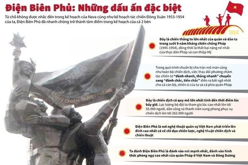 Điện Biên Phủ: Những dấu ấn đặc biệt