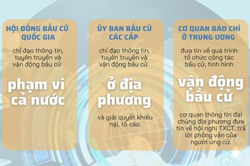 Vận động bầu cử qua phương tiện thông tin đại chúng