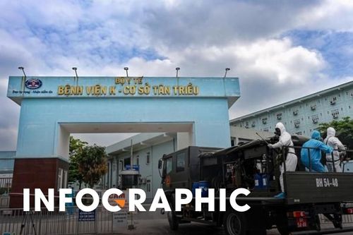 Vòng lây nhiễm tại ổ dịch Bệnh viện K