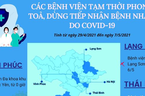 Một số bệnh viện tạm thời phải phong tỏa, dừng tiếp nhận bệnh nhân do Covid-19