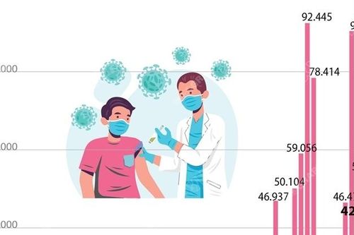Số người được tiêm chủng vaccine COVID-19 tại Việt Nam qua các ngày