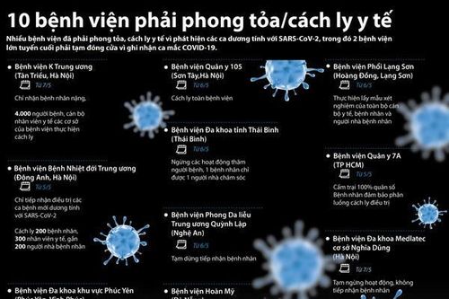 10 bệnh viện phải phong tỏa và cách ly y tế
