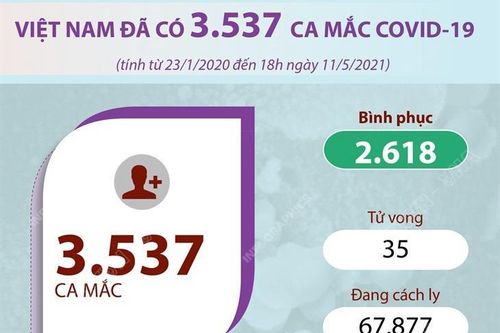 Việt Nam hiện đã có 3.537 ca mắc COVID-19